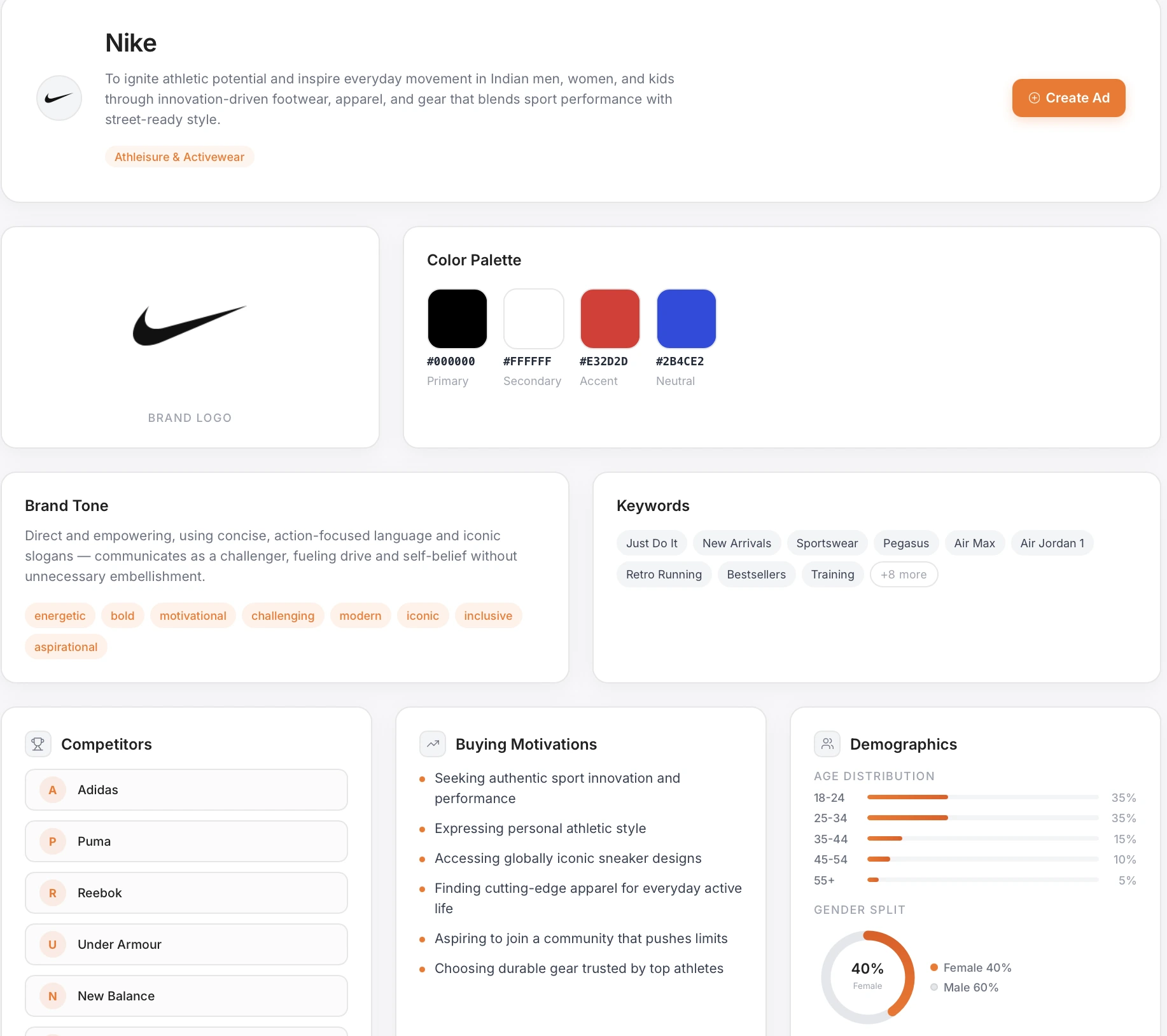 Brand Sense
